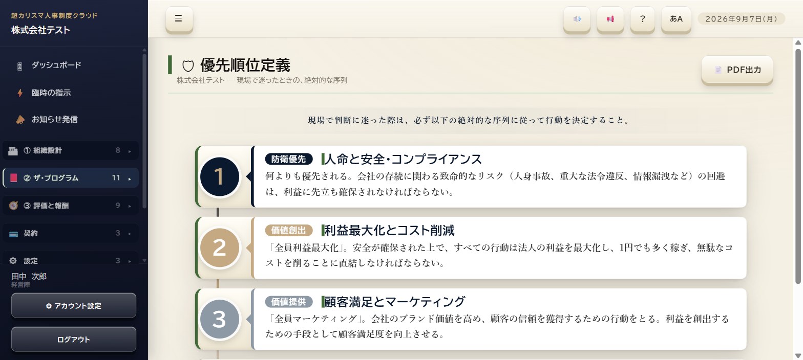 役割ごとの指令書（ザ・プログラム）の画面