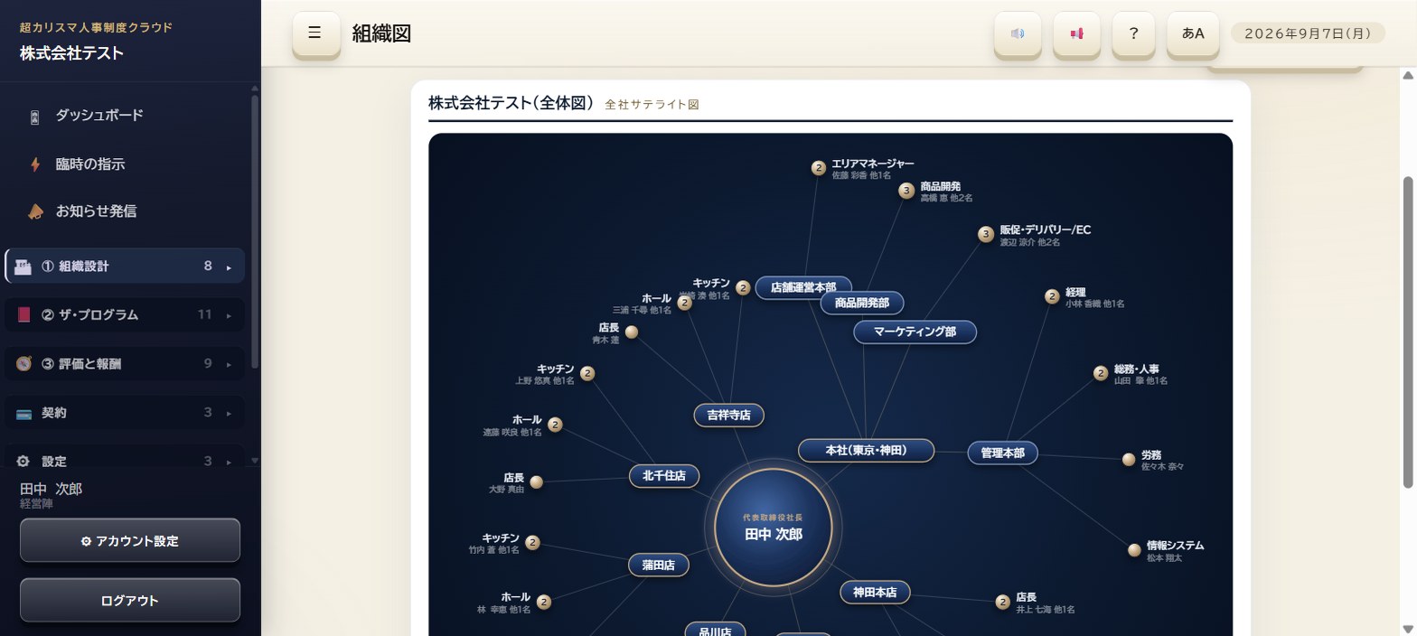 円環型組織図（Role Satellite Chart）の画面